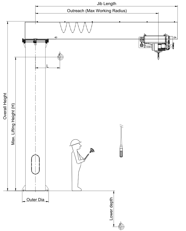 Dimension of Boat Jib Crane